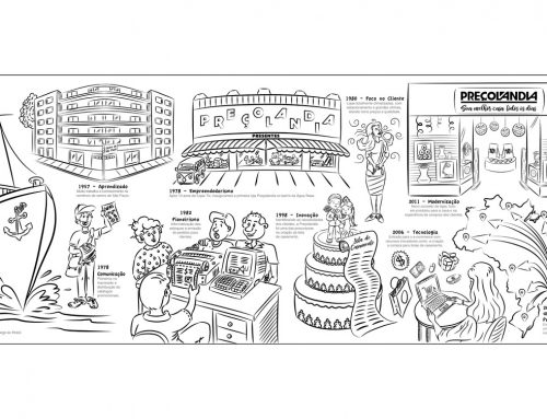 Ilustração Painel Preçolândia