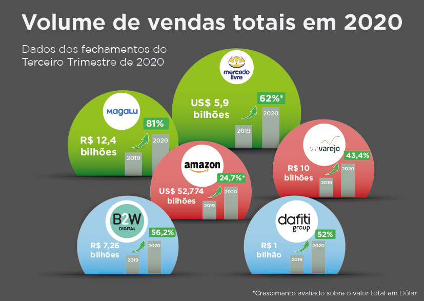 infografico-maiores-marketplaces-brasil-ranking-2021--G13